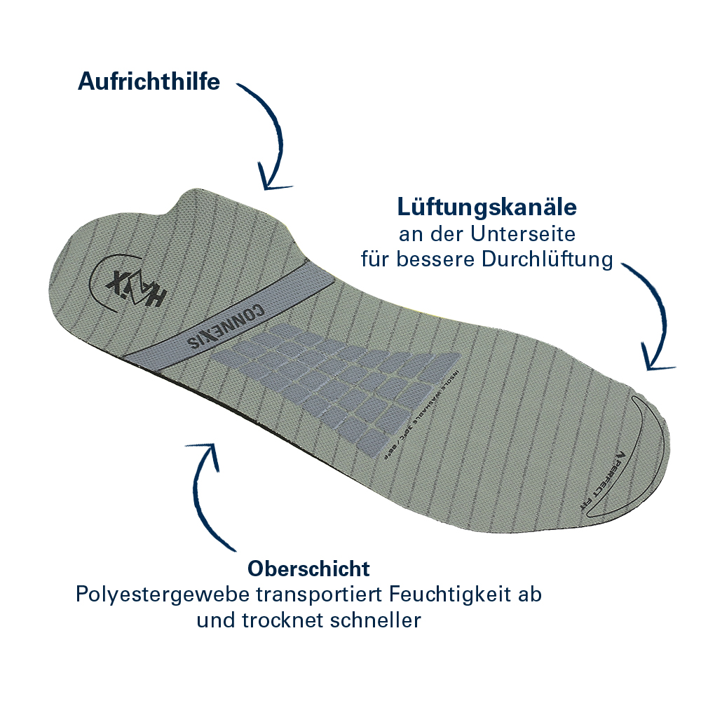 reforce_insole-CNX-safety-reforce_1000x1000px reforce_insole-CNX-safety-reforce_1000x1000px